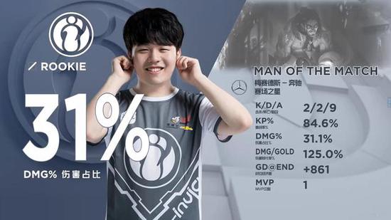 Heroic 首先进入 PGL Masters 布加勒斯特 2025 季后赛，NiP 退出比赛