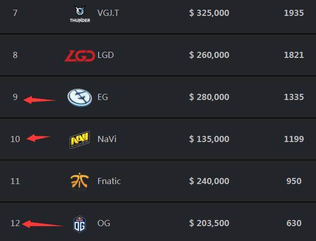 Anyone's Legend 对阵 Bilibili Gaming 争夺 LPL 2025 第二分区总决赛名额