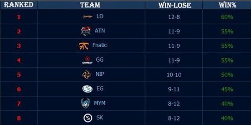 iG赛后群访 YSKM：赢下偶像很开心吧 也算是突破了一个瓶颈